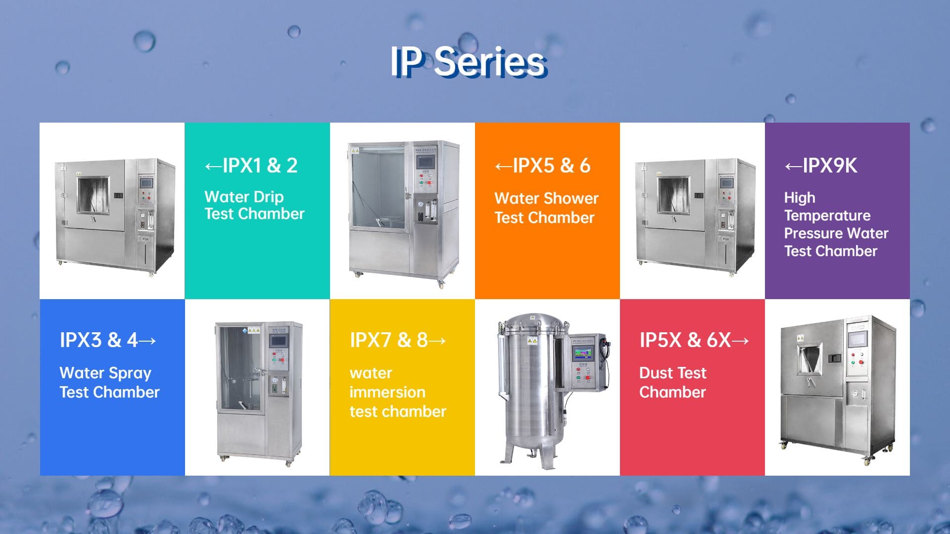 IP Test Machine